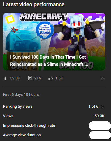 Same video · 59.3K in its first 6 days